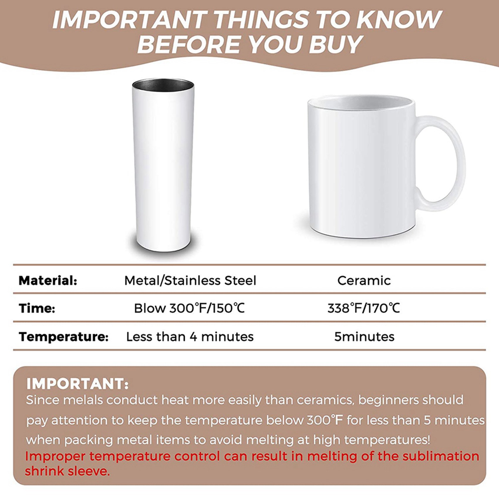 N09R-140Pcs Sublimation Shrink - đánh giá và giá Sublimation Mug White